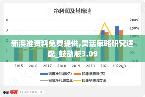 新澳准资料免费提供,灵活策略研究适配_鼓动版3.09