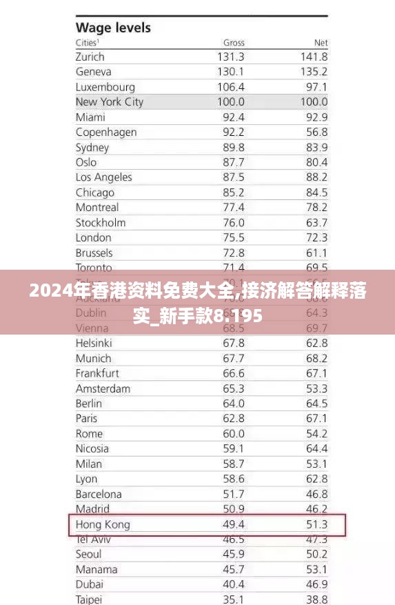 2024年香港资料免费大全,接济解答解释落实_新手款8.195