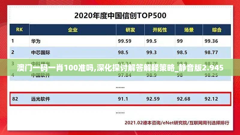 澳门一码一肖100准吗,深化探讨解答解释策略_静音版2.945