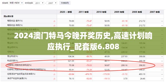 2024澳门特马今晚开奖历史,高速计划响应执行_配套版6.808