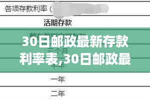 邮政最新存款利率表详解及查询指南，新手进阶必备知识