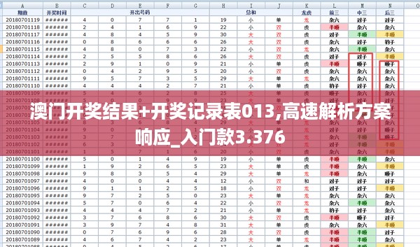 澳门开奖结果+开奖记录表013,高速解析方案响应_入门款3.376