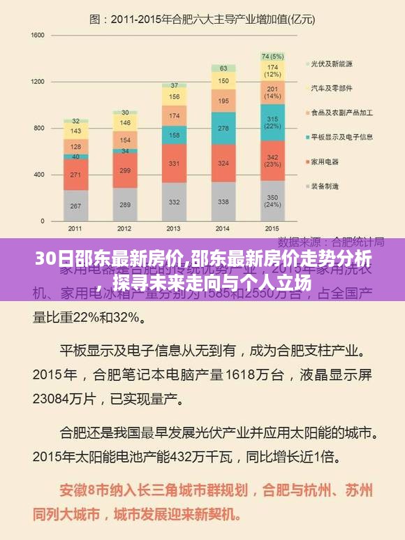 邵东最新房价动态及走势分析，探寻未来趋势与个人投资立场