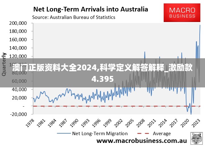 澳门正版资料大全2024,科学定义解答解释_激励款4.395