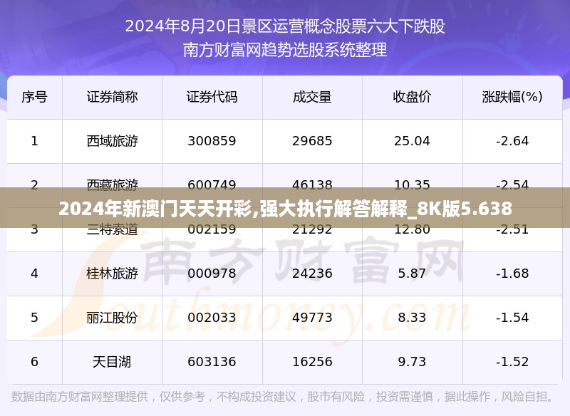 2024年新澳门天天开彩,强大执行解答解释_8K版5.638