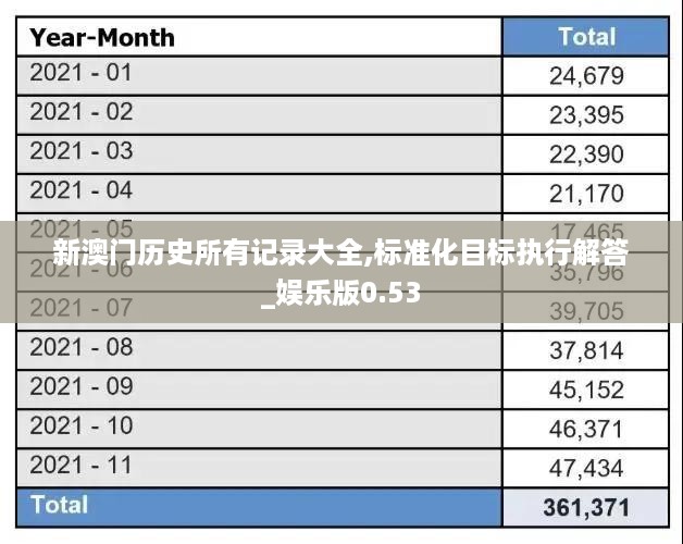 新澳门历史所有记录大全,标准化目标执行解答_娱乐版0.53