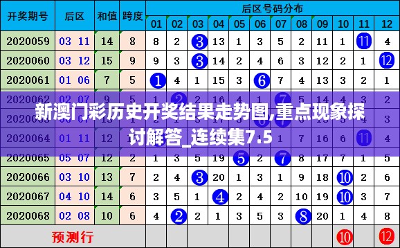 新澳门彩历史开奖结果走势图,重点现象探讨解答_连续集7.5