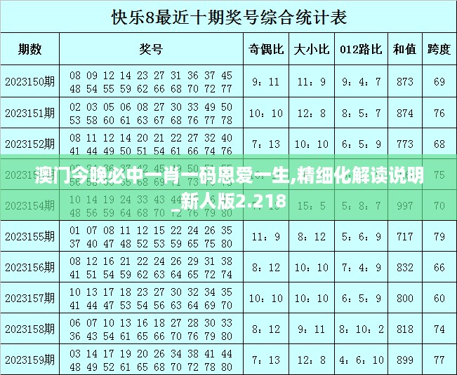 澳门今晚必中一肖一码恩爱一生,精细化解读说明_新人版2.218