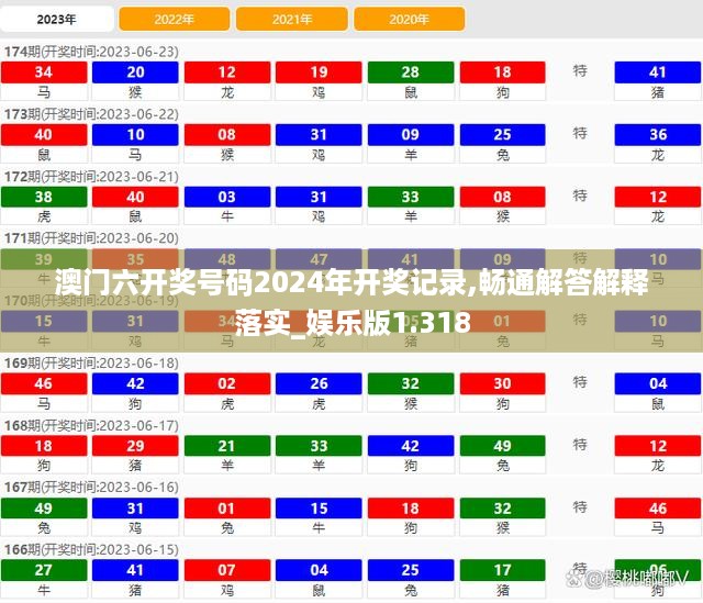 澳门六开奖号码2024年开奖记录,畅通解答解释落实_娱乐版1.318