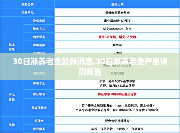 养老金涨幅达预期？最新评测报告揭示真相！