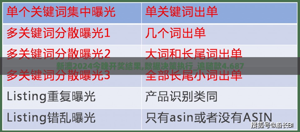 新澳2024今晚开奖结果,数据决策执行_追随款4.687