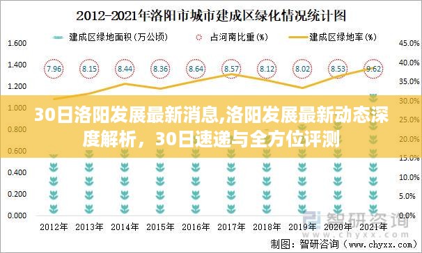 洛阳发展最新动态深度解析，最新消息速递与全方位评测（30日速递）