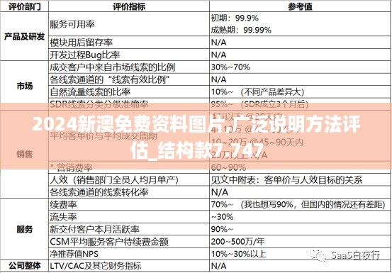 2024新澳免费资料图片,广泛说明方法评估_结构款7.747