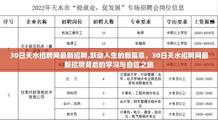 30日天水招聘网，开启跃动人生的新篇章与自信之旅