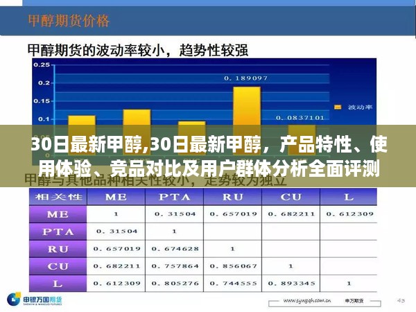 最新甲醇全面评测，产品特性、使用体验、竞品对比及用户群体深度分析