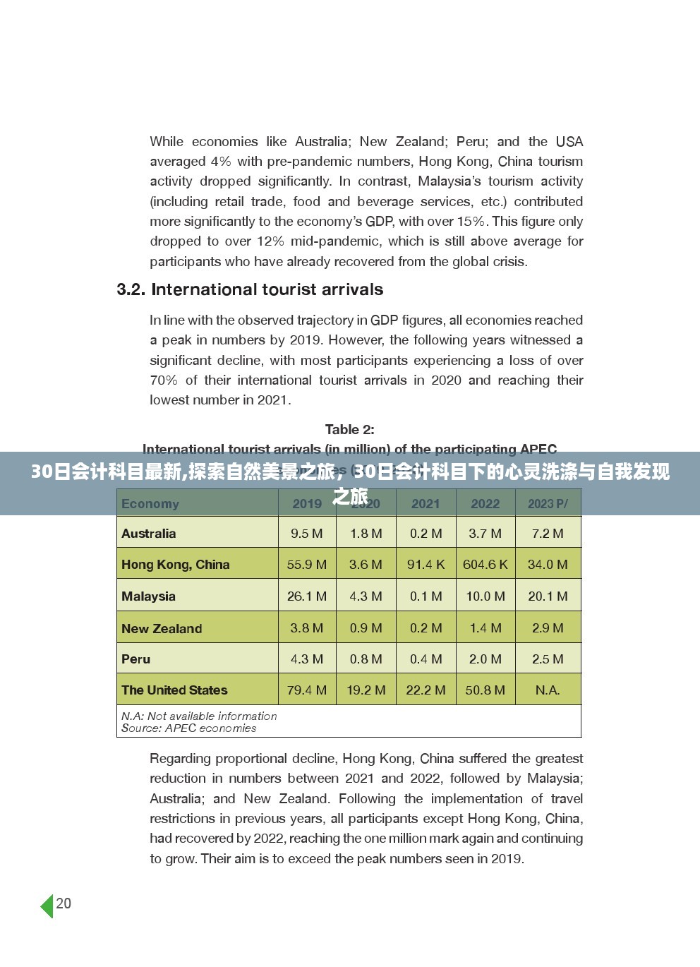 探索自然美景之旅，会计科目下的心灵洗涤与自我发现之旅（最新30日）