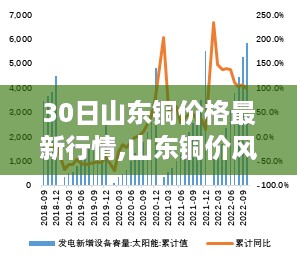 山东铜价风云再起，最新行情脉络与产业影响探寻