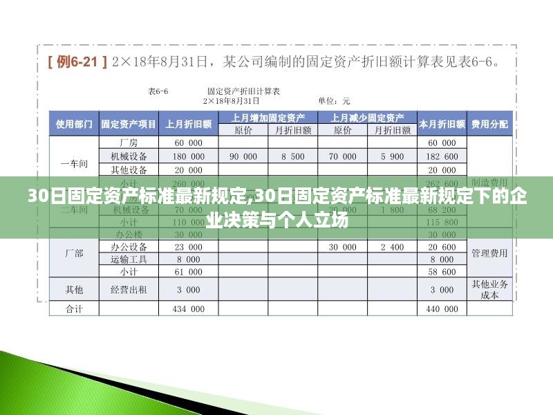 最新固定资产标准规定下的企业决策与个人立场分析