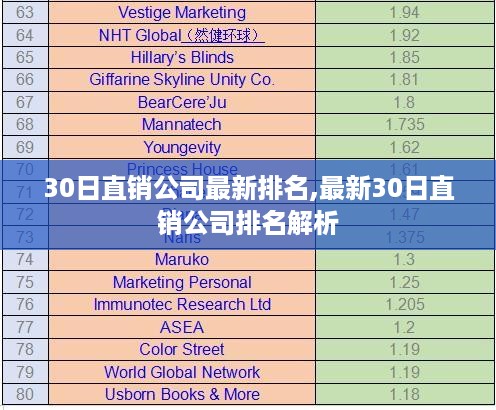 最新直销公司排名解析，30日排名榜单揭晓