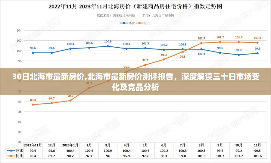 北海市最新房价测评报告，深度解读市场变化与竞品分析，30日最新房价概览