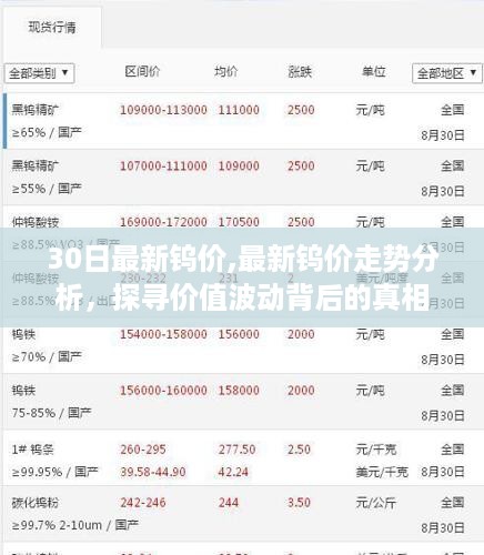 最新钨价走势深度解析，探寻价值波动背后的真相与趋势预测