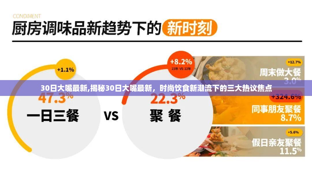 揭秘时尚饮食新潮流下的热议焦点，大嘴最新三大焦点热议