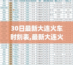 最新大连火车时刻表解析及行程规划与出行参考指南