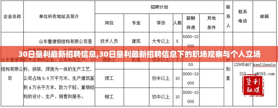 垦利最新招聘信息及职场观察与个人立场探讨