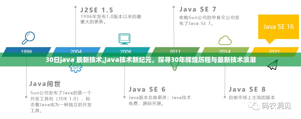 Java技术新纪元，探寻三十年辉煌历程与最新技术浪潮