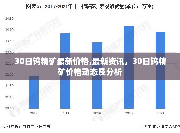 最新资讯，钨精矿价格动态及分析，30日最新报价