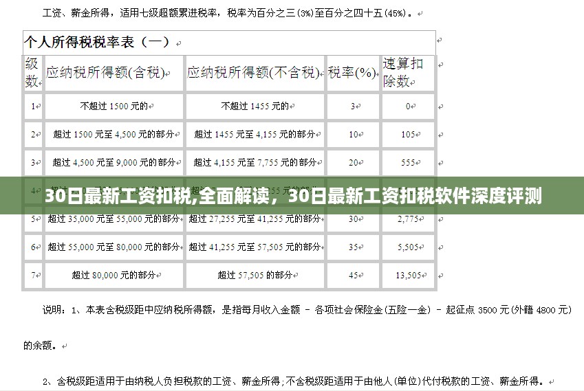 最新工资扣税解读与软件深度评测报告