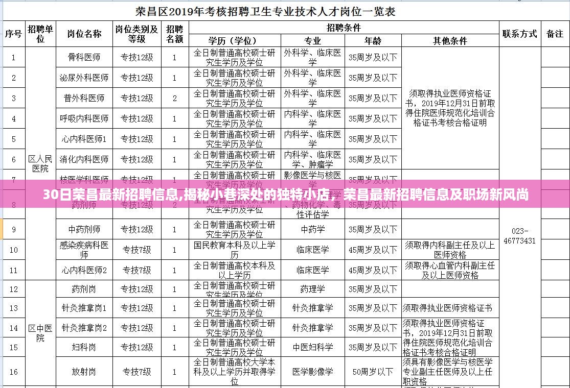 揭秘荣昌最新招聘信息与小巷独特小店，职场新风尚速递