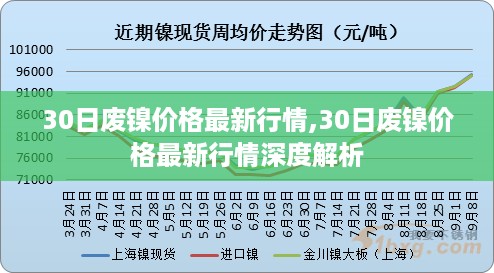 废镍价格最新行情深度解析及预测