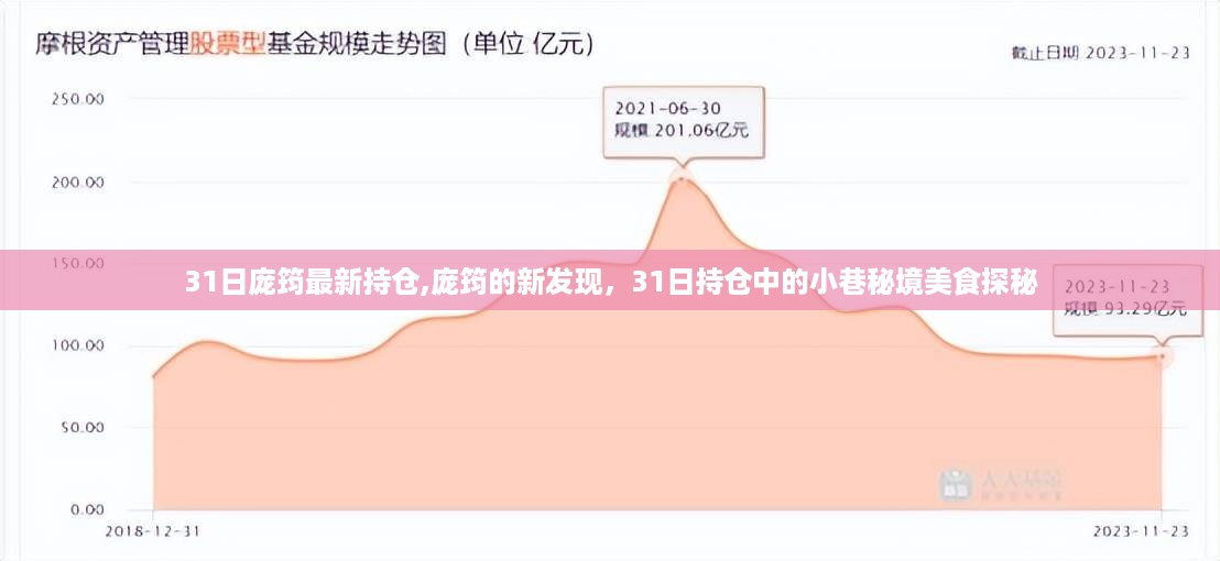 庞筠最新持仓揭秘，探寻小巷秘境美食之旅