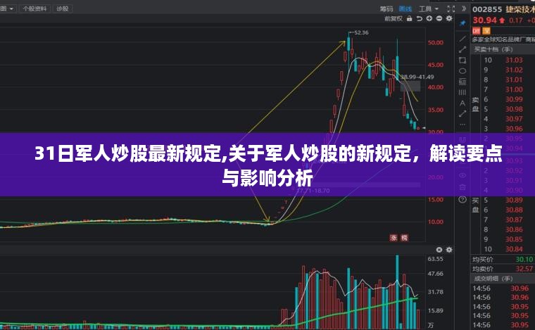 解读军人炒股新规定，要点分析与影响探讨