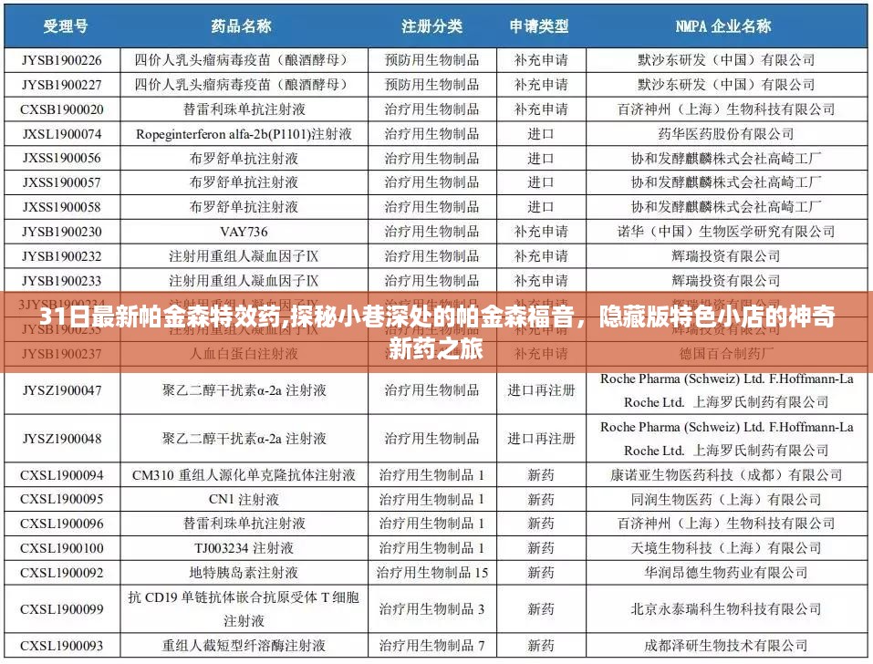 探秘神奇新药，帕金森福音隐藏版特色小店揭秘最新特效药之旅