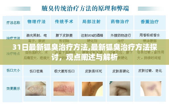 最新狐臭治疗方法解析与观点阐述，探讨最新治疗策略