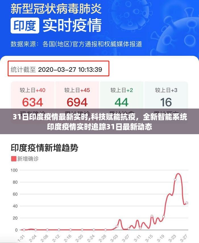 印度疫情最新实时追踪，科技赋能抗疫，智能系统展现最新动态