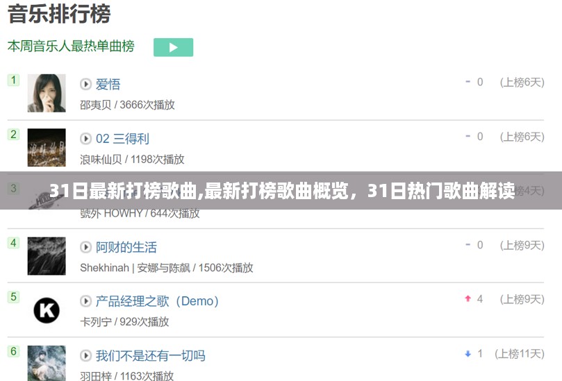 最新打榜歌曲概览与解读，31日热门歌曲聚焦