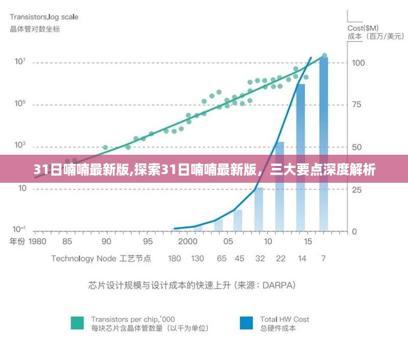 深度解析，探索最新31日喃喃三大要点