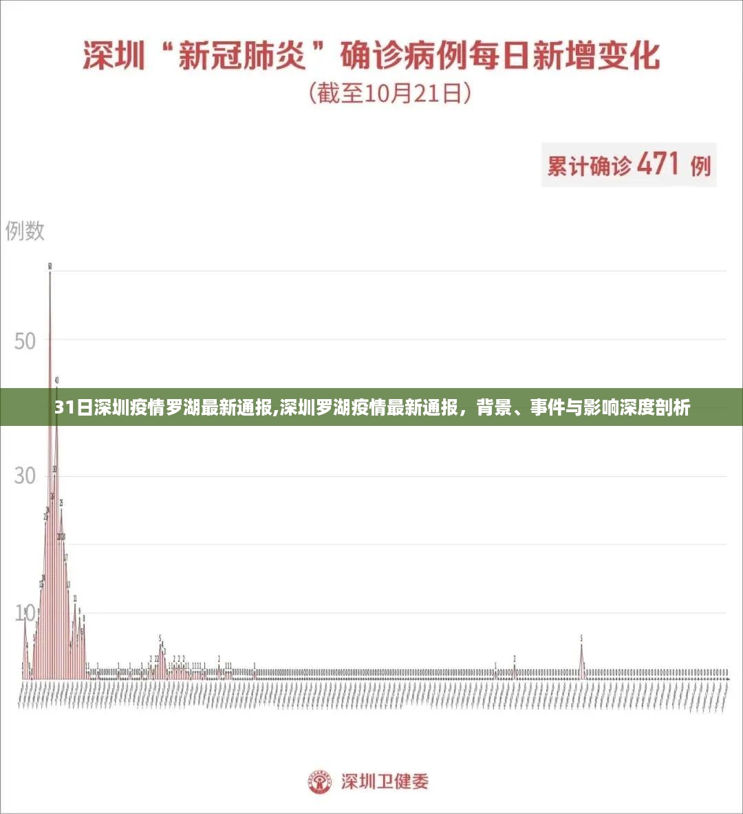 深圳罗湖疫情最新通报深度解析，背景、事件与影响全揭秘