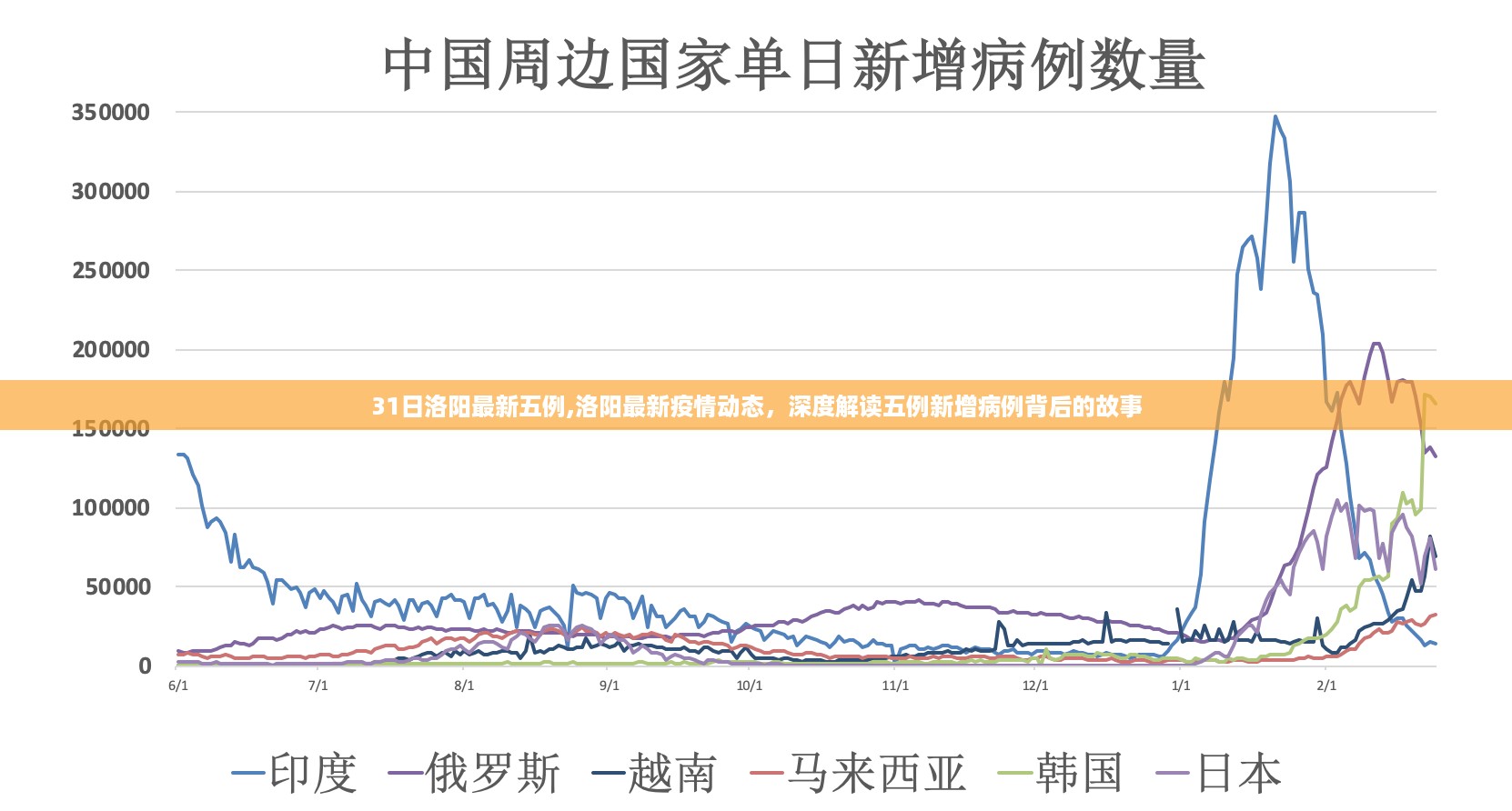 洛阳最新疫情动态深度解读，五例新增病例背后的故事