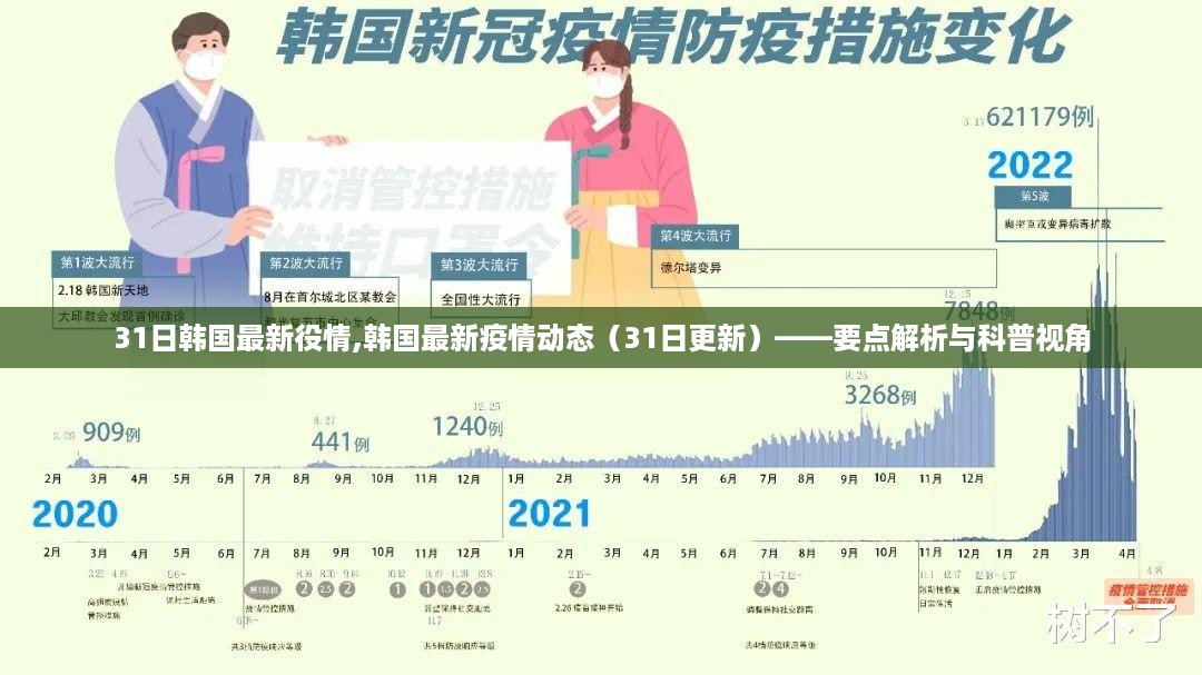 韩国最新疫情动态解析与科普视角（3月31日更新）