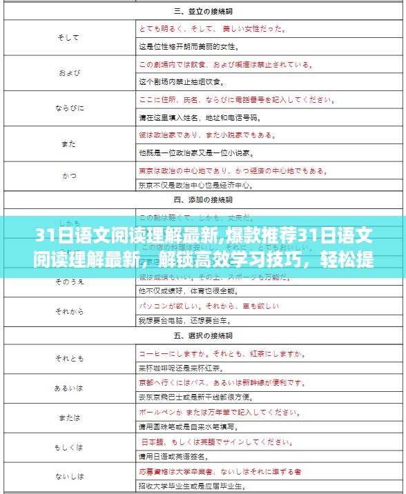 爆款推荐，高效语文阅读理解学习技巧，轻松提升阅读能力的最新指南！