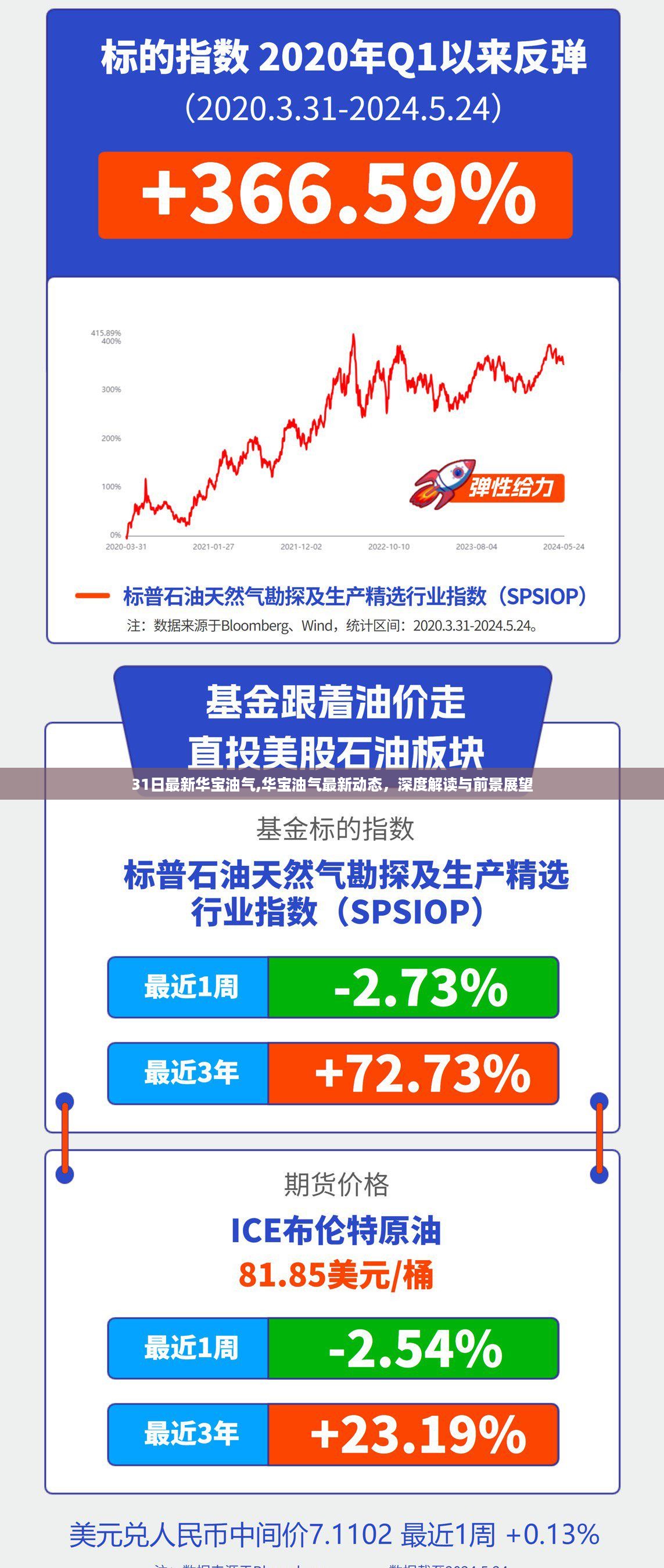 华宝油气最新动态深度解读及前景展望（31日特辑）