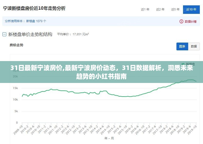 最新宁波房价动态解析与未来趋势预测，小红书指南