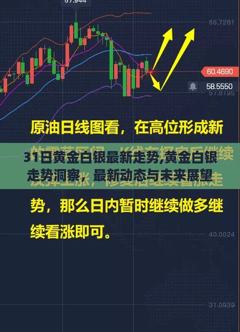 黄金白银最新走势洞察，最新动态、未来展望及31日走势分析