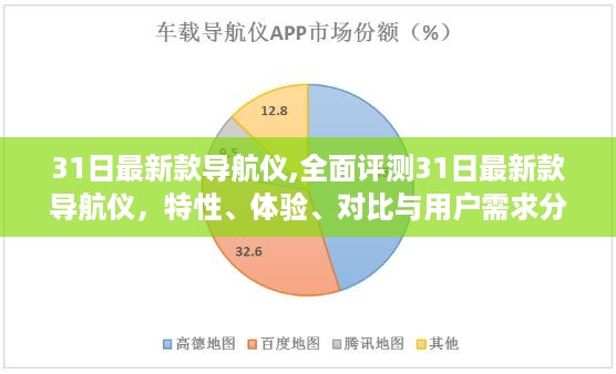 全面评测，31日最新款导航仪特性、体验、对比与用户需求深度分析