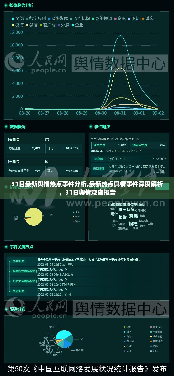 最新热点舆情事件深度解析与观察报告，31日舆情热点事件分析