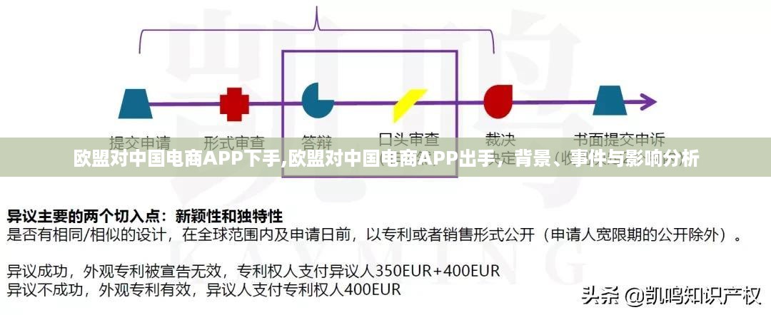 欧盟对中国电商APP出手，背景、事件与影响深度解析